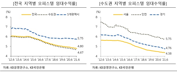 자료=KB경영연구소·KB국민은행