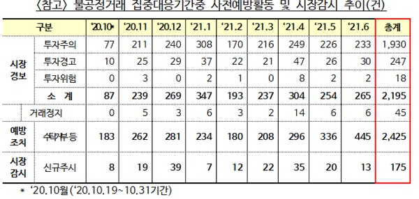 (표=한국거래소)