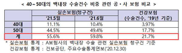 (사진=금융위원회)