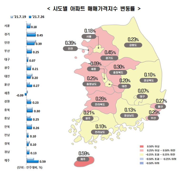 시도별 아파트 매매가격지수 변동률. (자료=한국부동산원)