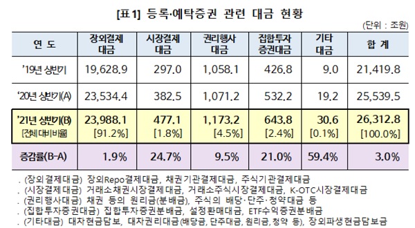 (사진=한국예탁결제원)