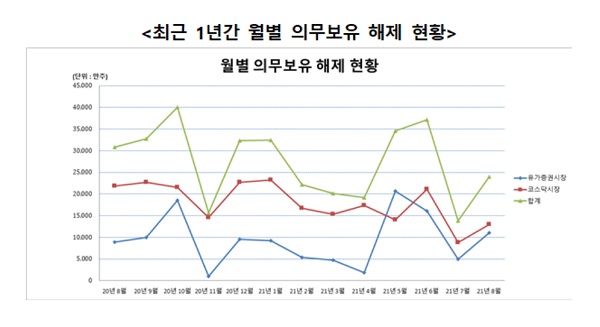 (표=한국예탁결제원)