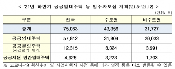 (자료=국토교통부)