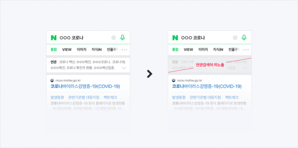 입력한 검색어에 인물명이 포함돼 있을경우 연관검색어 전체 미노출. (사진=네이버 블로그 갈무리)