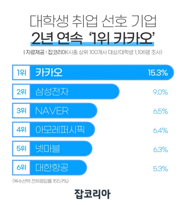 표=잡코리아