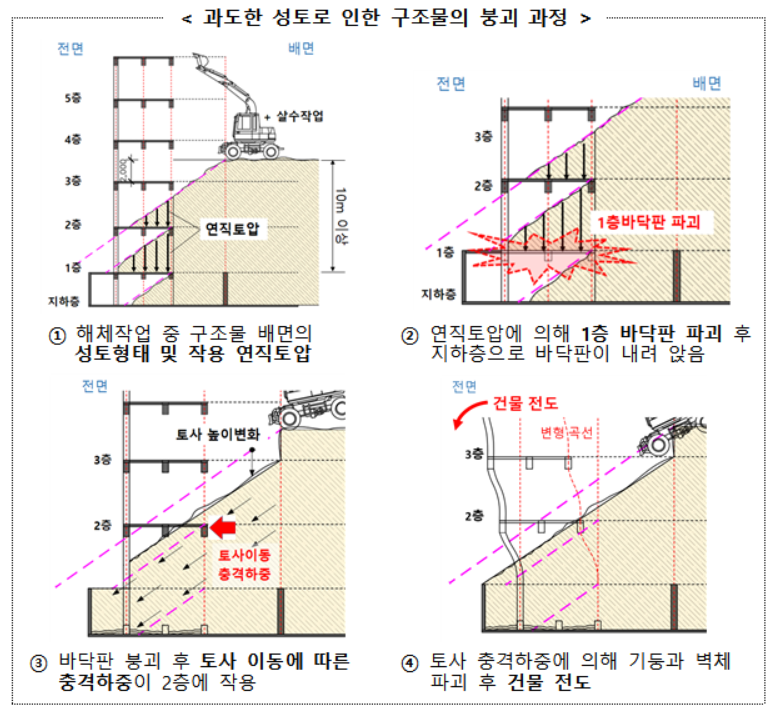 (자료=국토교통부)