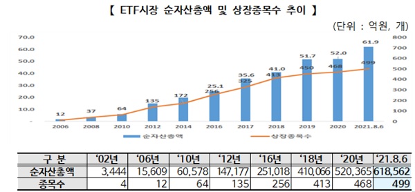 (표=한국거래소)