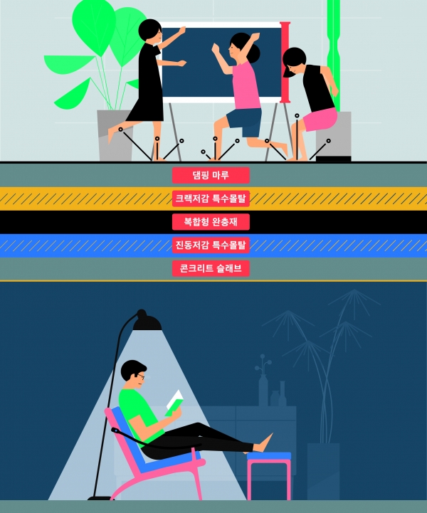 D-Silent 바닥구조 단면도. (사진=DL이앤씨)