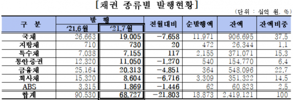 자료=금융감독원