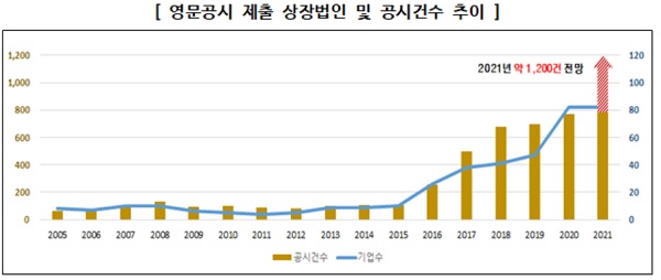 (사진=한국거래소)