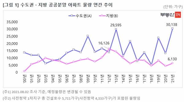 (자료=부동산114)