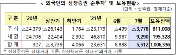 자료=금융감독원