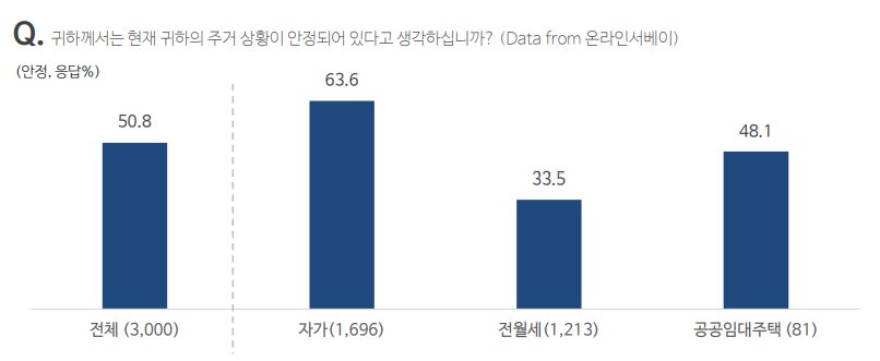 (자료=한국토지주택공사)