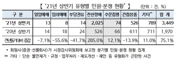 (표=한국거래소)