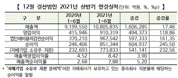 (표=한국거래소)