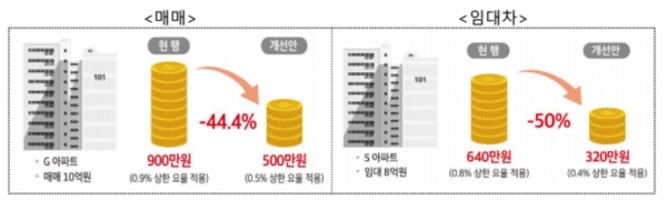 (자료=국토교통부)