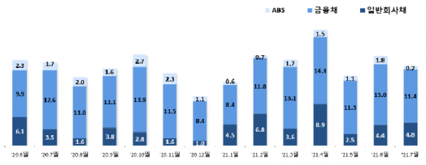 자료=금융감독원