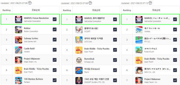 (왼쪽부터) 미국, 한국, 일본 앱스토어 순위. (사진=넷마블)