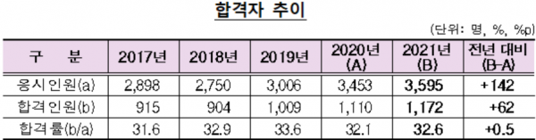 자료=금융감독원