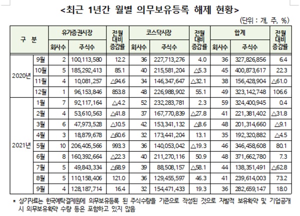 (표=한국예탁결제원)
