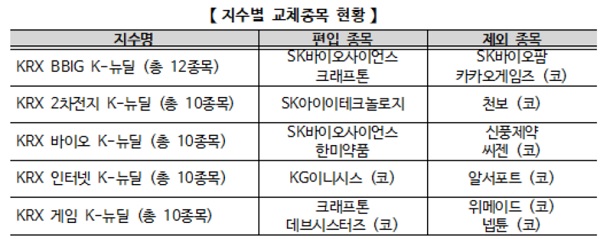 (표=한국거래소)