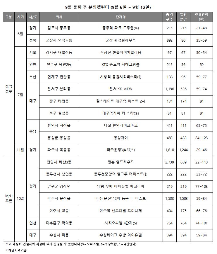 9월 둘째 주 분양캘린더. (자료=리얼투데이)