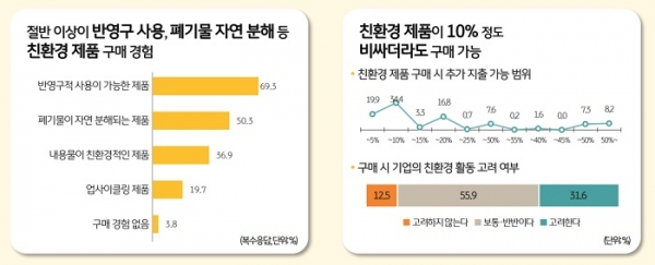 자료=KB금융지주 경영연구소