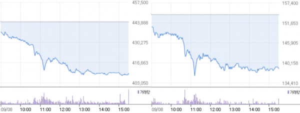 이날 급락한 네이버(왼쪽)-카카오 주가 추이
