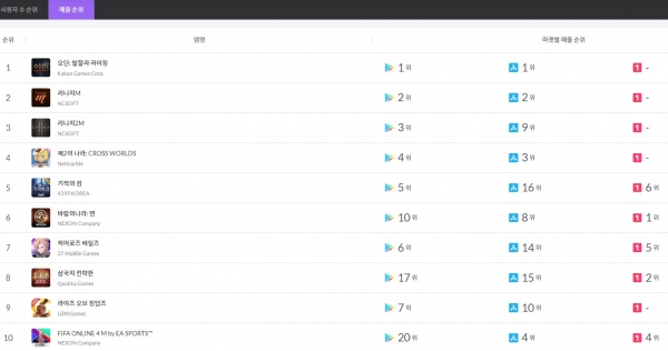 사진=모바일인덱스