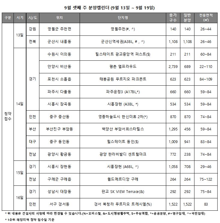 9월 셋째 주 분양캘린더. (자료=리얼투데이)