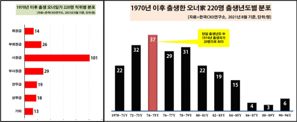 자료=한국 CXO 연구소