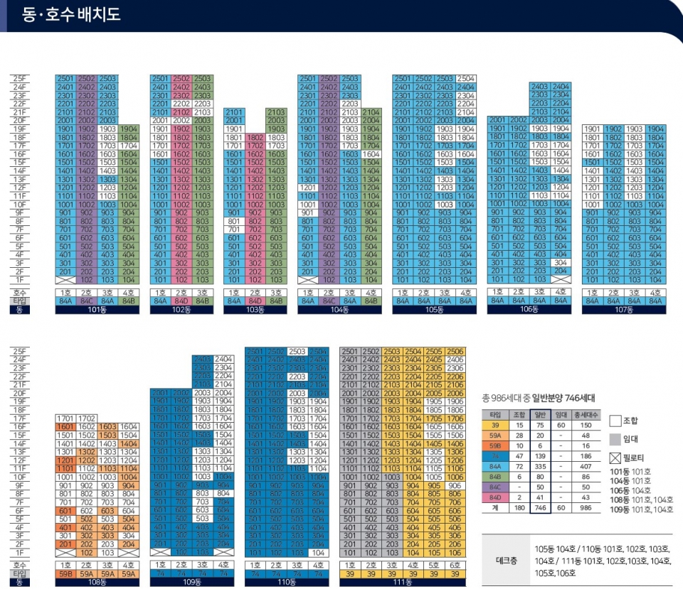 더샵 청주센트럴 동호수배치도. (사진=포스코건설)