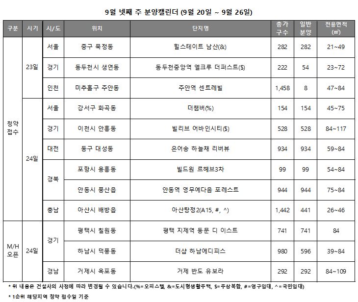 9월 넷째 주 분양캘린더. (자료=리얼투데이)