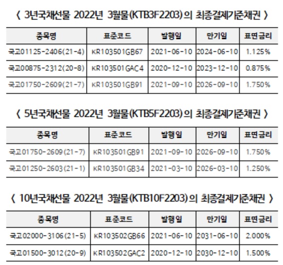 (표=한국거래소)