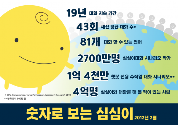 숫자로 보는 심심이. (사진=심심이주식회사)