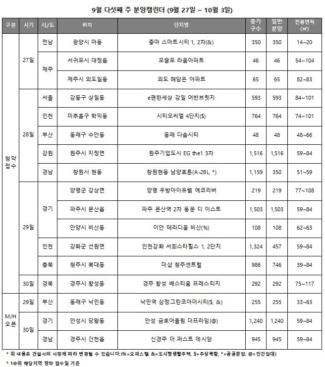 9월 다섯째 주 분양캘린더. (자료=리얼투데이)