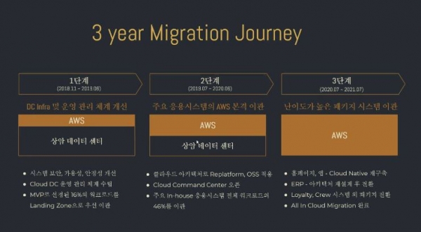 대한항공이 3년간 추진, 실행했던 '전사 IT 시스템의 클라우드 이전(All-In Migration)' 성과. (사진=대한항공)