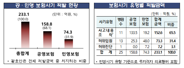 (사진=금융감독원)
