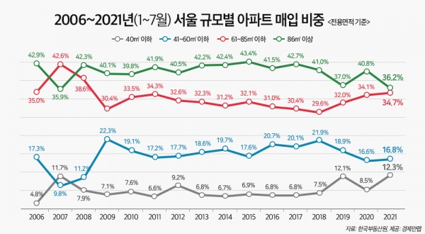 (자료=경제만랩)