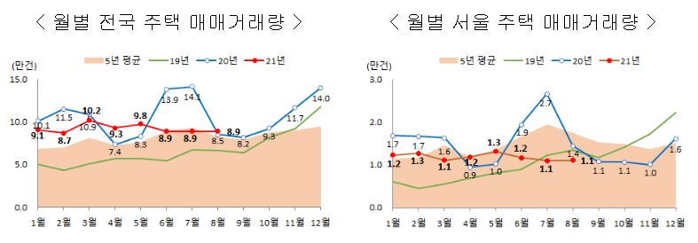 (자료=국토교통부)
