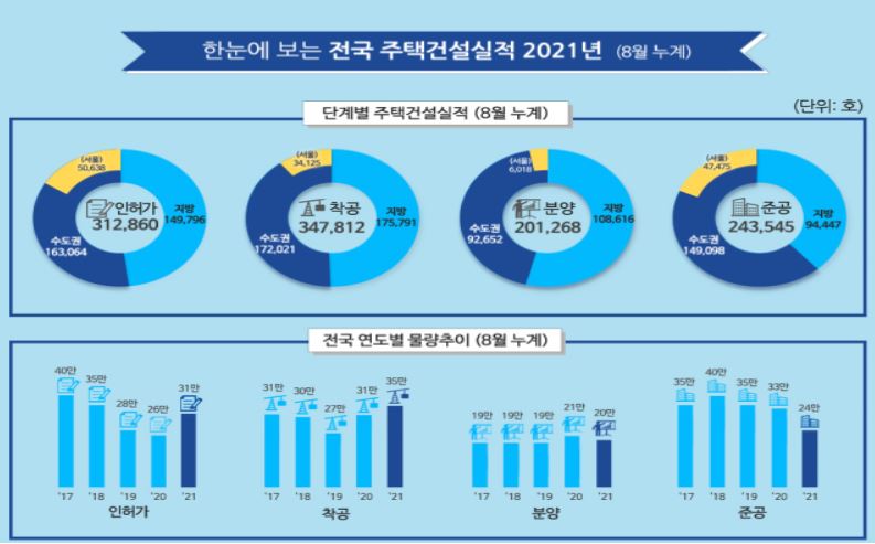 (자료=국토교통부)
