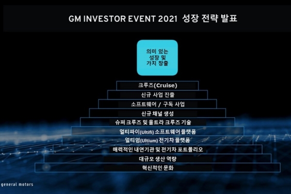 제너럴 모터스(GM)가 2030년까지 연간 매출을 두 배로 증진하고 완전히 전동화된 미래로의 전환을 위해 중장기 사업전략을 제시했다. (사진= 한국지엠)