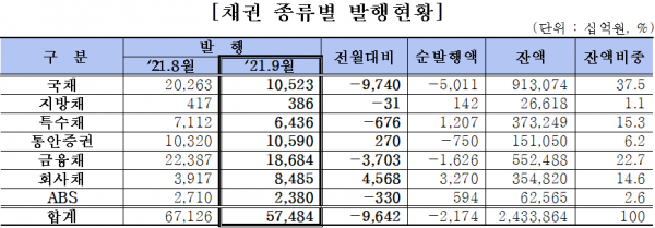 자료=금융투자협회