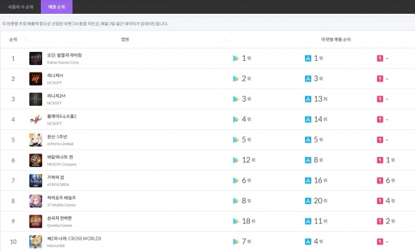 사진=모바일인덱스