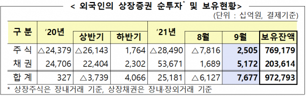 자료=금융감독원
