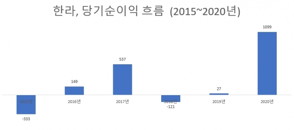 (자료=금융감독원)