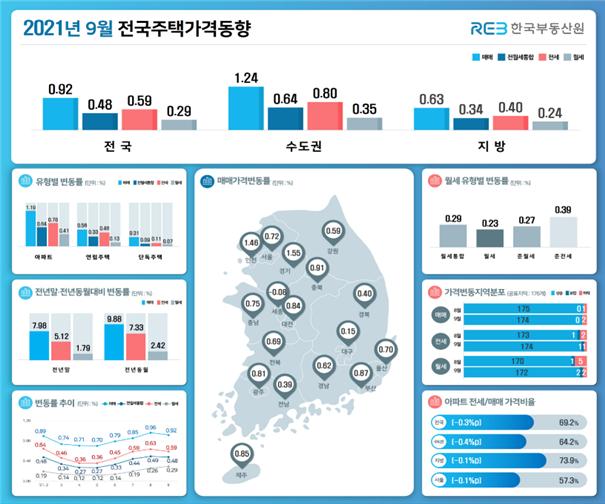 (자료=한국부동산원)
