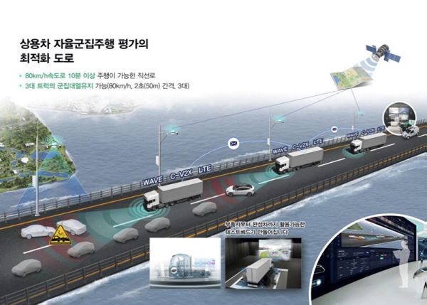 현대오토에버콘소시엄이 재단법인 자동차융합기술원에서 '상용차 고속 자율주행 종합 평가 시설 구축 용역' 사업을 수주했다. (사진= 현대오토)