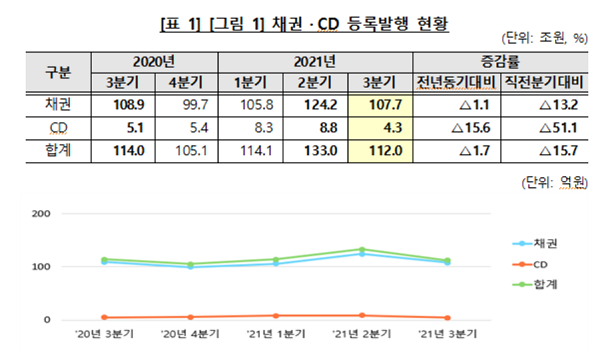 (표=한국예탁결제원)
