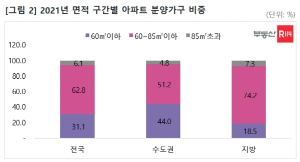 (자료=부동산R114)